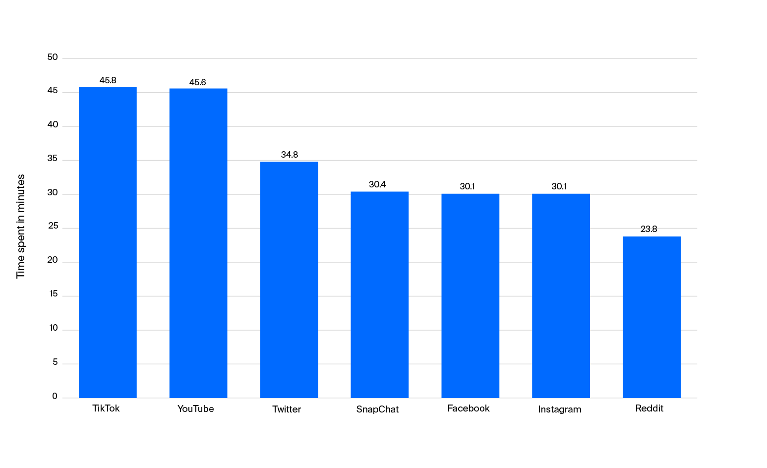 sell tickets tiktok growth 2022