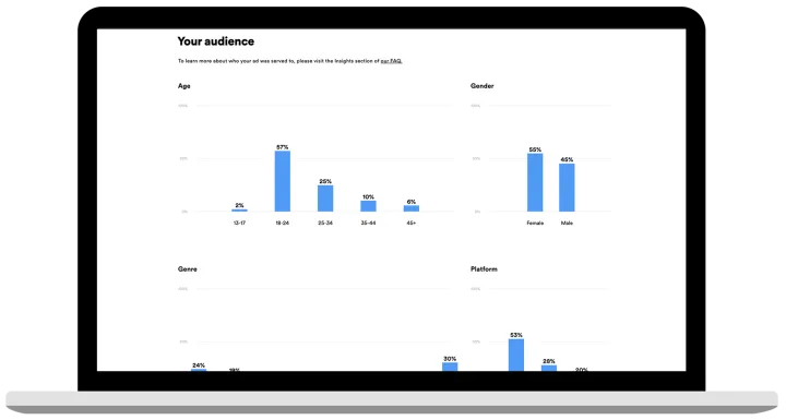 results spotify video ads ad studio stats